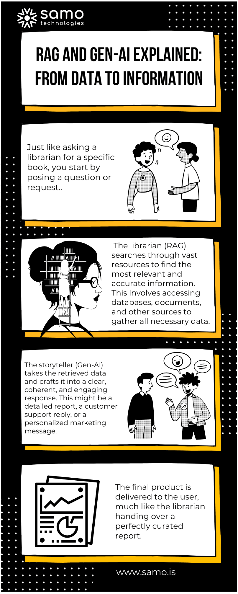 Unlocking the Power of RAG and Gen-AI: Transforming Data into Actionable Insights